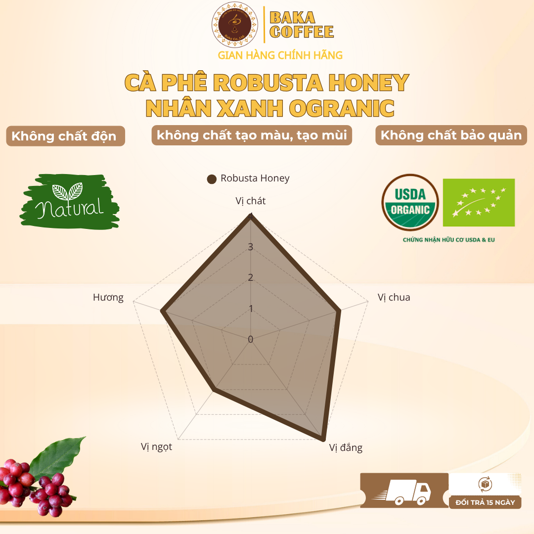 Hương vị cà phê robusta honey